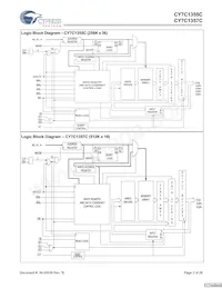 CY7C1355C-133BGXC Datasheet Pagina 2