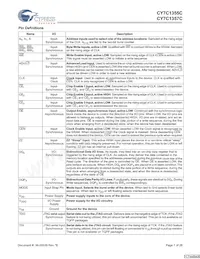 CY7C1355C-133BGXC Datasheet Pagina 7