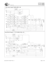 CY7C1362B-166AJC Datasheet Page 2