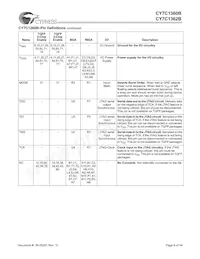 CY7C1362B-166AJC Datasheet Pagina 8