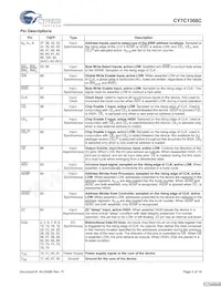 CY7C1368C-166AXCT Datasheet Page 5