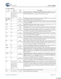 CY7C1368C-166AXCT Datasheet Pagina 5