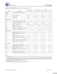 CY7C1368C-166AXCT Datasheet Page 11