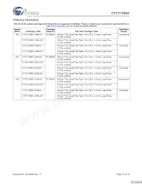 CY7C1368C-166AXCT Datasheet Page 16