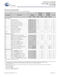 CY7C136A-55NXIT Datasheet Pagina 5