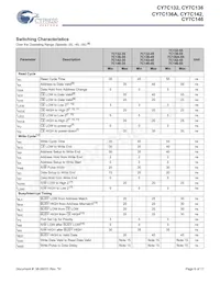 CY7C136A-55NXIT Datasheet Pagina 6