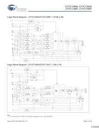 CY7C1380F-167BGCT Datasheet Pagina 2