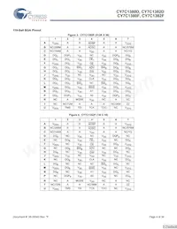 CY7C1380F-167BGCT Datasheet Pagina 4