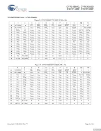 CY7C1380F-167BGCT Datasheet Pagina 5