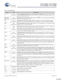 CY7C1380F-167BGCT Datasheet Pagina 6