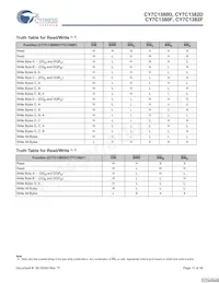 CY7C1380F-167BGCT Datasheet Pagina 11