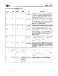 CY7C1386C-167AC Datasheet Pagina 9