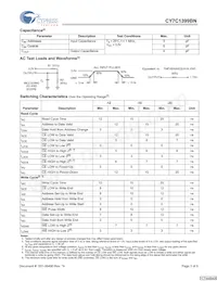 CY7C1399BNL-15ZXCT Datasheet Page 3