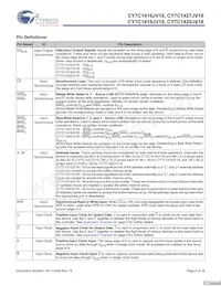 CY7C1420JV18-250BZI Datasheet Pagina 6