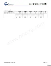 CY7C1423AV18-267BZC Datasheet Pagina 5