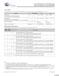 CY7C1425JV18-250BZI數據表 頁面 10