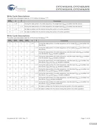 CY7C1425JV18-250BZI Datasheet Pagina 11