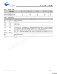 CY7C144-55JC Datasheet Pagina 3