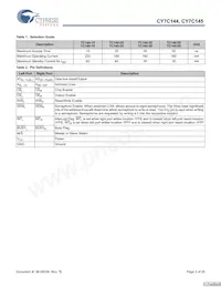 CY7C144-55JC Datenblatt Seite 3