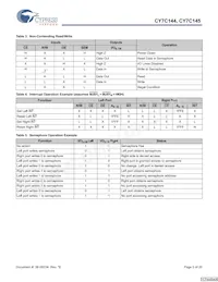 CY7C144-55JC Datasheet Pagina 5