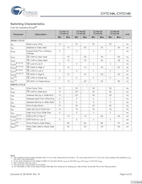 CY7C144-55JC Datasheet Pagina 8