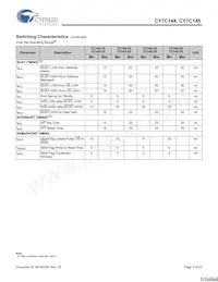 CY7C144-55JC Datenblatt Seite 9