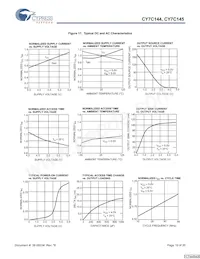 CY7C144-55JC Datasheet Pagina 16