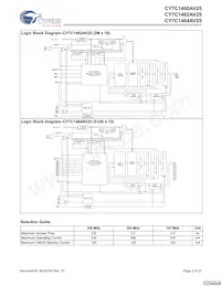CY7C1464AV25-167BGC數據表 頁面 2