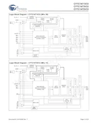 CY7C1471V33-117AXC Datasheet Pagina 2