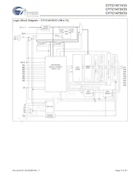 CY7C1471V33-117AXC數據表 頁面 3