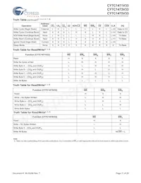 CY7C1471V33-117AXC Datasheet Pagina 11