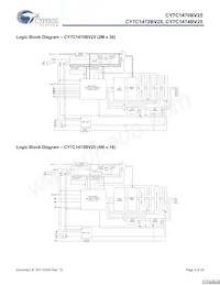 CY7C1474BV25-200BGIT Datenblatt Seite 2