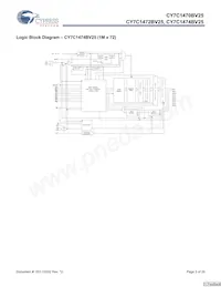 CY7C1474BV25-200BGIT Datasheet Pagina 3