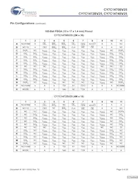 CY7C1474BV25-200BGIT Datasheet Pagina 5