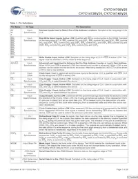 CY7C1474BV25-200BGIT Datasheet Pagina 7