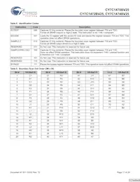 CY7C1474BV25-200BGIT Datasheet Pagina 17