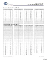 CY7C1474BV25-200BGIT Datasheet Pagina 18