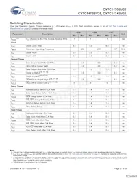 CY7C1474BV25-200BGIT Datasheet Pagina 21