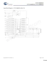 CY7C1480BV33-167BZI數據表 頁面 3