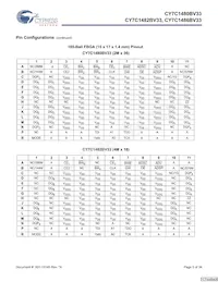 CY7C1480BV33-167BZI Datenblatt Seite 5