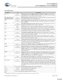 CY7C1480BV33-167BZI Datenblatt Seite 7