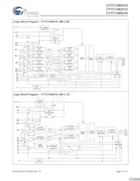 CY7C1480V33-250BZI Datenblatt Seite 2