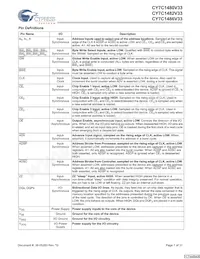 CY7C1480V33-250BZI Datenblatt Seite 7
