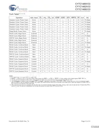 CY7C1480V33-250BZI Datenblatt Seite 10