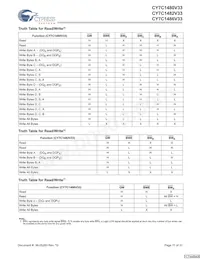 CY7C1480V33-250BZI Datenblatt Seite 11