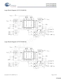 CY7C1514AV18-250BZI數據表 頁面 2