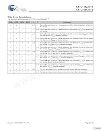 CY7C1514AV18-250BZI Datasheet Pagina 9