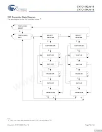 CY7C1514AV18-250BZI Datasheet Page 12