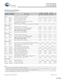 CY7C1514AV18-250BZI Datasheet Page 20