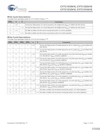 CY7C1514V18-200BZXC Datasheet Pagina 11